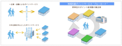 ブルーカードならではの特長