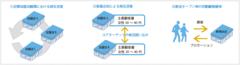 ブルーカード利用目的