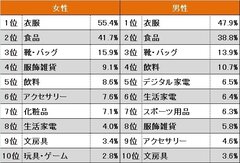 図表4. 初売りで購入したもの【複数回答】(n＝2,172)