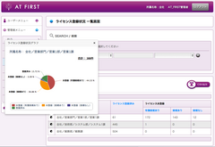 2．分散管理ライセンスの整理とマッチング(ライセンス登録状況　一覧画面)