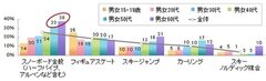 以前よりも興味が増した競技