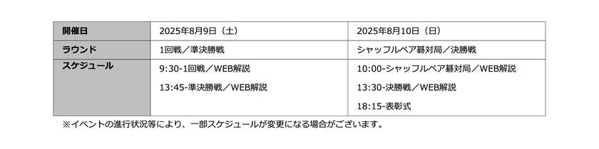 「プロ棋士ペア碁選手権2025」スケジュール