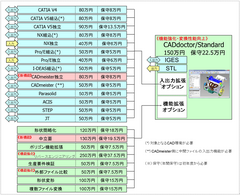 CADdoctor製品構成図