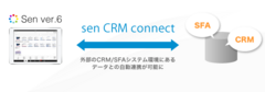 senとCRM/SFAとのデータ連携が可能に