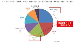 ホワイトデーのデート、今年は“接近戦”の予感