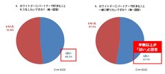 ホワイトデーのデート、クライマックスはキスやお泊りの可能性大