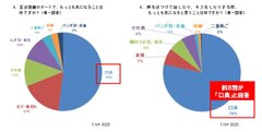 至近距離デートやキスをする時、もっとも気になるのは「口臭」