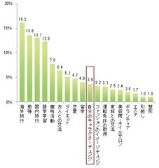 新しい環境になる前にやっておけばよかったこと