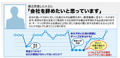 最近昇進したAさん