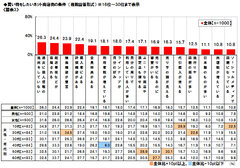 ネット商店街の条件(2)