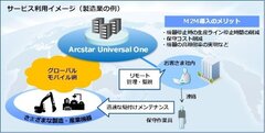 (図1) サービス利用イメージ