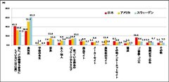 【図2】オーラルケアに関して参考にしている情報(MA)