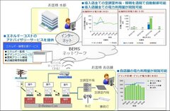 サービスのイメージ