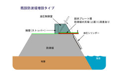 既設防潮堤用　段差あり