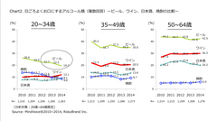 Chart2