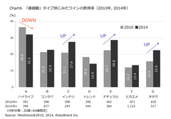 Chart4