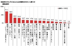 夏、子どもに体験させたい