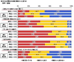 夏、子どもに聞きたい