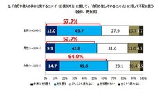 グラフ(5)