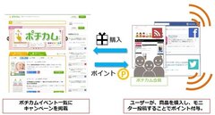 「ポチカムリワード」イメージ