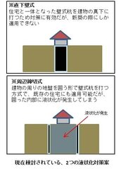 現在提案されている対策案