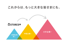 今後の「STORES.jp」