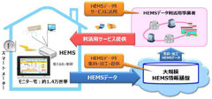 事業全体イメージ