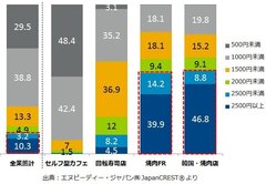 図表2