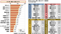 今年おもしろかったドラマ