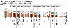 シニアライフの楽しみ方