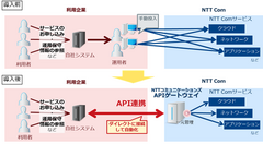 サービス概念図