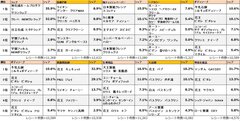 ●その他ランキング一覧