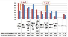 2-育児をしながら仕事を行う上での課題