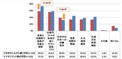 3-現在の職場環境について取り組んでほしいと思うこと