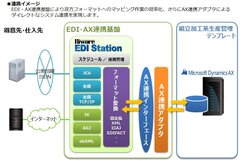 連携イメージ