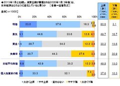 5年後の日本経済