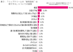 リップの使用目的