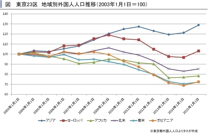 賃貸住宅市場レポート 首都圏版 2015年2月 および 関西圏・中京圏