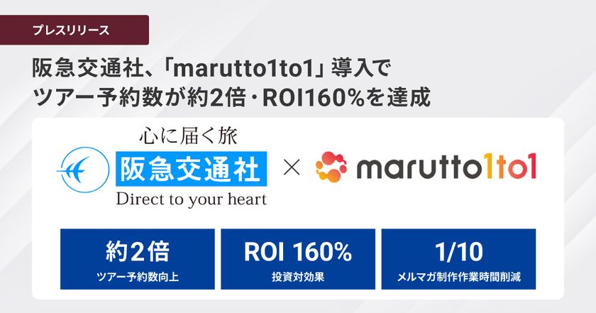 阪急交通社、「marutto1to1(マルットワン)」導入で、
ツアー予約数が約2倍・ROI160%を達成