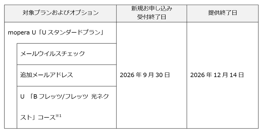 「mopera U Uスタンダードプラン」の提供を終了ならびに
「mopera U シンプルプラン」の月額料金改定ならびに5G対応について
