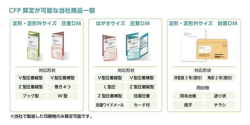 通知物印刷に特化したカーボンフットプリント(CFP)
算定サービス提供開始のお知らせ