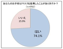 (2) お子様はマスクを着用したことがありますか？