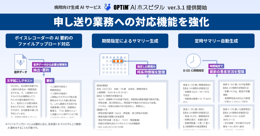 病院向け生成AIサービス「OPTiM AI ホスピタル」ver.3.1、
申し送り業務を支援するAI機能を強化
