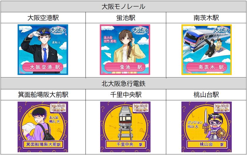 「大阪モノレール&北大阪急行エキタグスタンプラリー
~謎解きへの招待状~」を開催します!