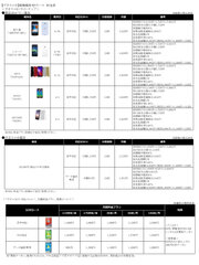 ゲオスマホ・ラインナップ＆「ゲオ×OCN SIM」メニュー