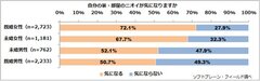 図表1:自分の家・部屋のニオイが気になりますか（n=6,899）