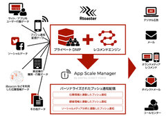 「DMP for O2O」のサービス提供イメージ