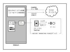 サービス概念図