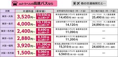 価格イメージ図