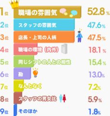 ＜図表2＞“条件”がそろってなくても「はたらきたくなる」要素は？